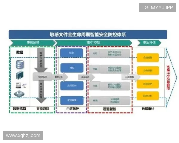 体育资讯安全管理：加强数据保护与防泄漏技术的关键措施分析