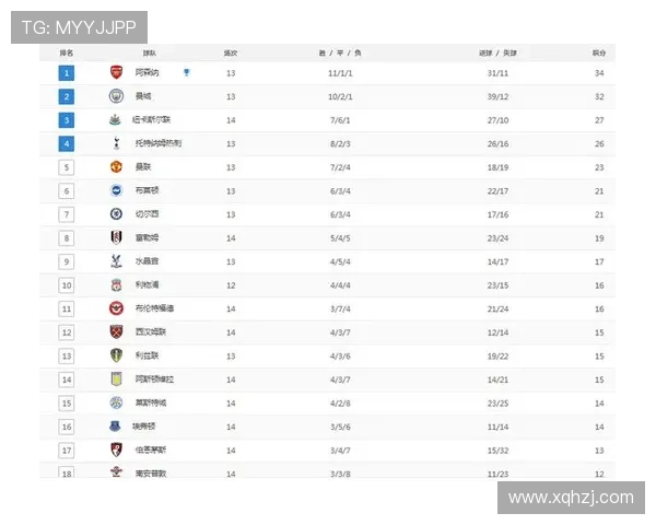 英超争冠格局再生变数豪门激战引爆周末焦点大战积分榜震荡