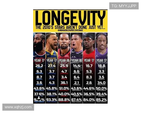 NBA球员最新动态汇总多位球星状态起伏引发联盟热议