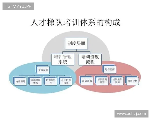 聚焦梯队建设进展推动多层次专业人才培养体系高质量整体发展